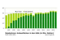 Soja Anbauflächen USA 2 Soja Anbauflächen USA 2