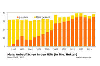Mais Anbauflächen USA 2 Mais Anbauflächen USA 2