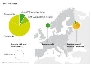 Sojabohnen in der EU: Importe und eigne Erzeugung Sojabohnen in der EU: Importe und eigne Erzeugung