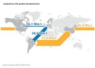 Soja Welthandel Soja Welthandel