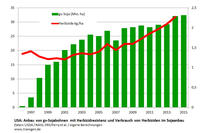 Soja Herbizide 2001-2014 Soja Herbizide 2001-2014