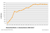 Maisanbaufläche Deutschland bis 2017 Maisanbaufläche Deutschland bis 2017