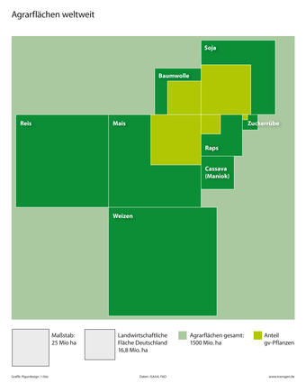 Infografik Agrarflaechen 2015