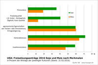 USA: Freisetzungsanträge Mais Soja 2016 nach Merkmalen USA: Freisetzungsanträge Mais Soja 2016 nach Merkmalen