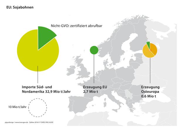 EU: Sojabohnen