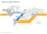 Soja: Handelsströme 2017 Soja: Handelsströme 2017