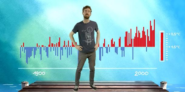 Video Klimawandel Video Klimawandel