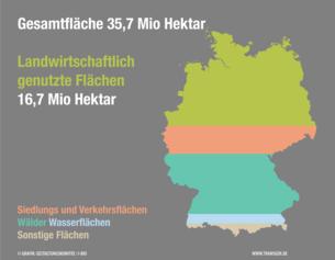 Flächenkonkurrenz Flächenkonkurrenz