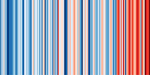 Klimawandel Temperatur D Klimawandel Temperatur D