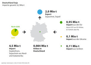 Sojaimporte Deutschland 2019 Sojaimporte Deutschland 2019