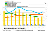 Eiweiß-Futtermittel in Deutschland Stand: 2020 Eiweiß-Futtermittel in Deutschland Stand: 2020