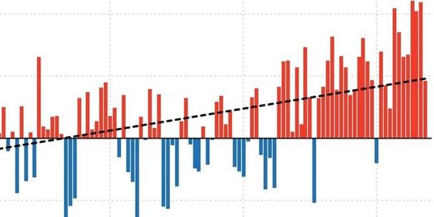 Klimawandel D Klimawandel D