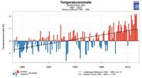 Klimaanomalie Deutschland 2021