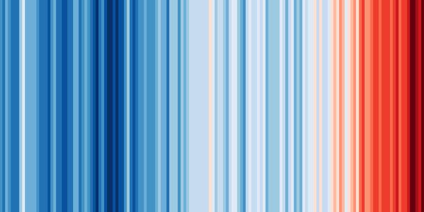 Klimawandel Klimawandel