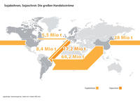 Soja: Die großen Handelsströme 2021, Quelle: OVID 2022 Soja: Die großen Handelsströme 2021, Quelle: OVID 2022