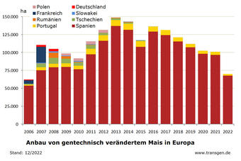 GVO-Anbau EU Stand 12/2022