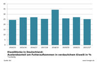 Eiweißlücke Deutschland bis 2021/22