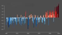 Klimawandel Deutschland, Relative Abweichung zum Durchschnitt 1961-2010 Klimawandel Deutschland, Relative Abweichung zum Durchschnitt 1961-2010