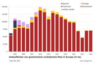 Anbau gv-Pflanzen in der EU 2025