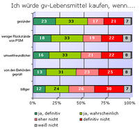 Eurobarometer 2006