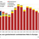 GVO-Anbau EU Stand 12/2022