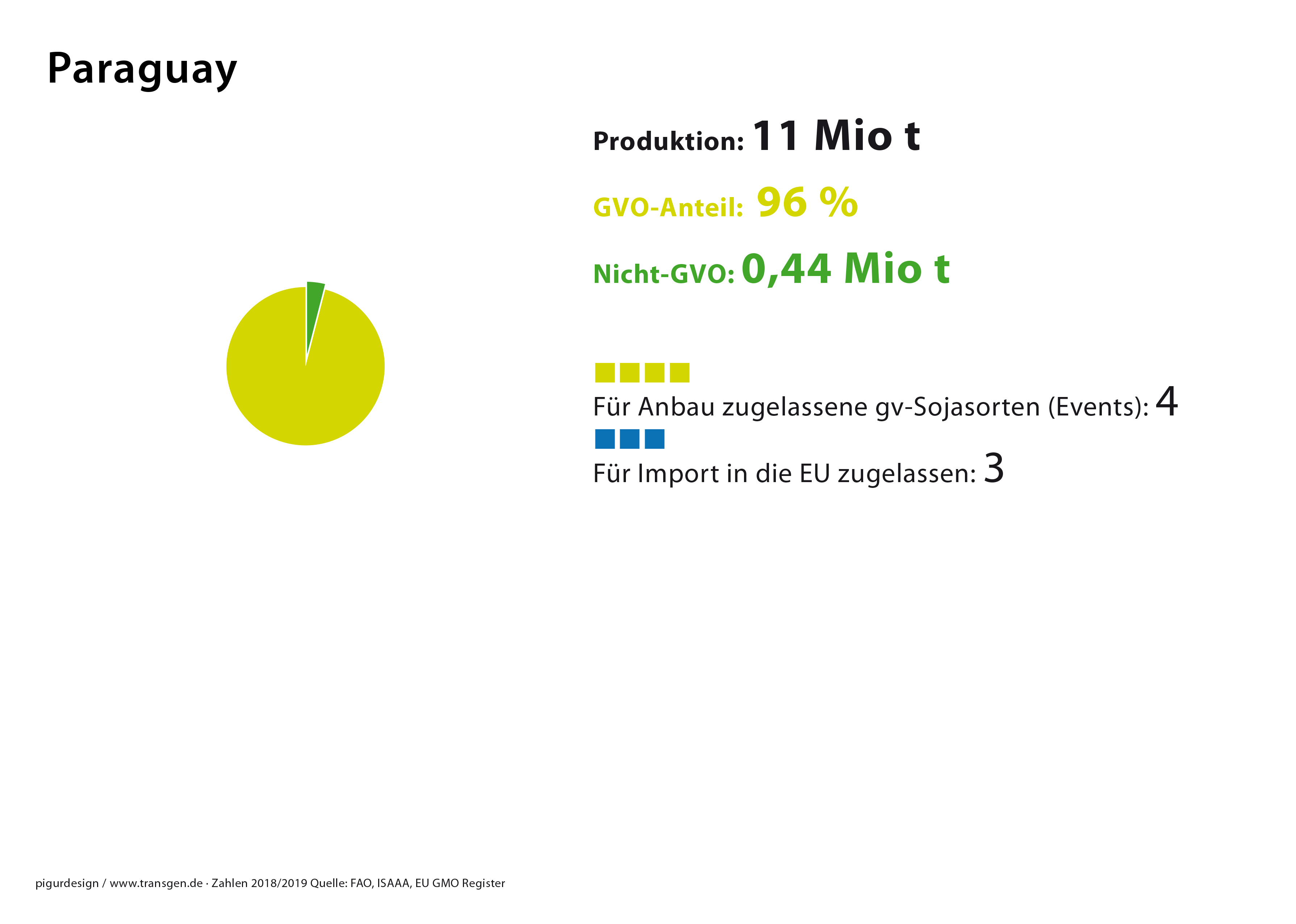 Zurück zur Übersicht